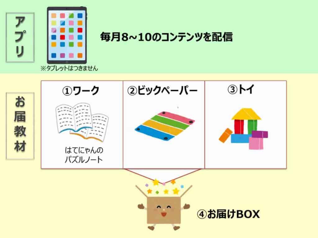 ボックス ワンダー