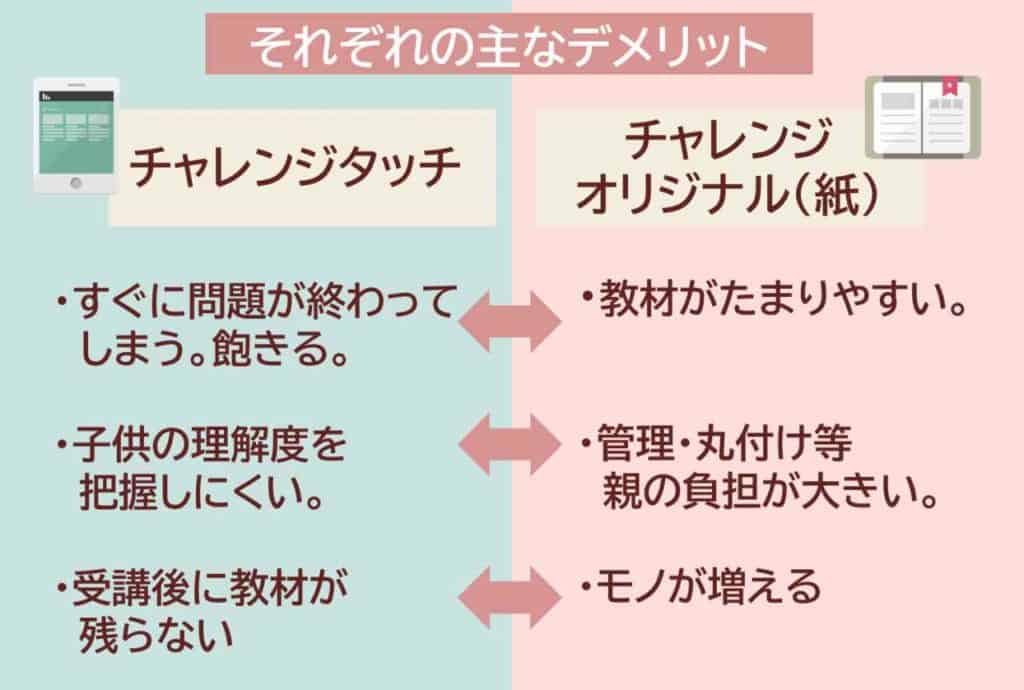 チャレンジ小学生講座 タブレットと紙はどっちが良い 3楽ブログ 幼児 小学生と楽しく学ぶ 暮らす 通信教育口コミ情報etc