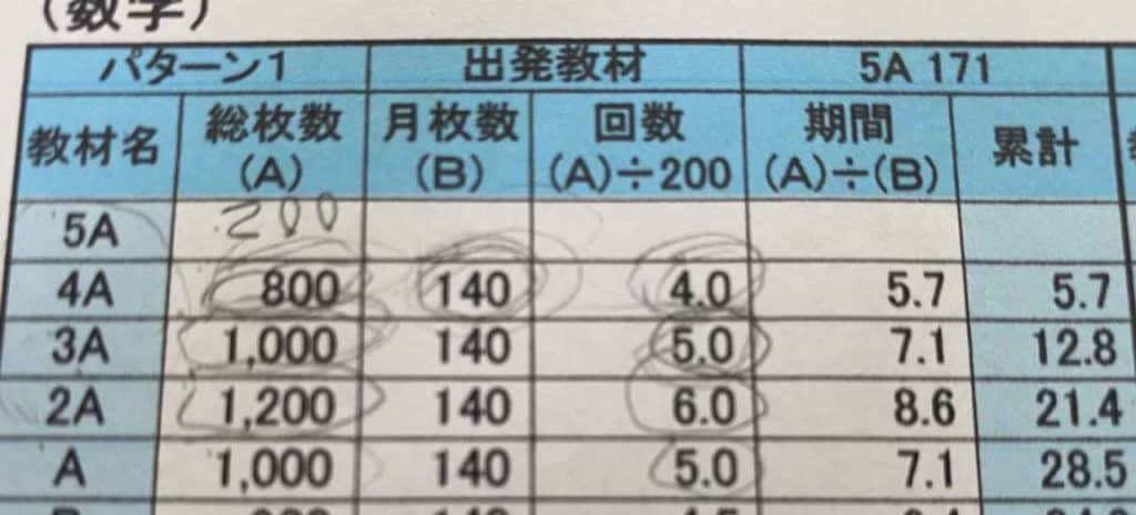 徹底比較 Risu算数 Risuキッズ と公文は内容が全然違います 3楽ブログ 幼児 小学生と楽しく学ぶ 暮らす 通信教材口コミ情報etc