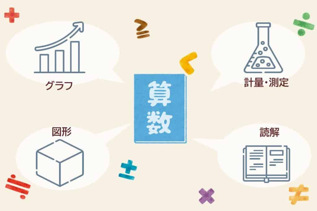 算数の文章題に国語力 読解力は必要 苦手克服のため実践していること 3楽ブログ 幼児 小学生と楽しく学ぶ 暮らす 通信教育口コミ情報etc