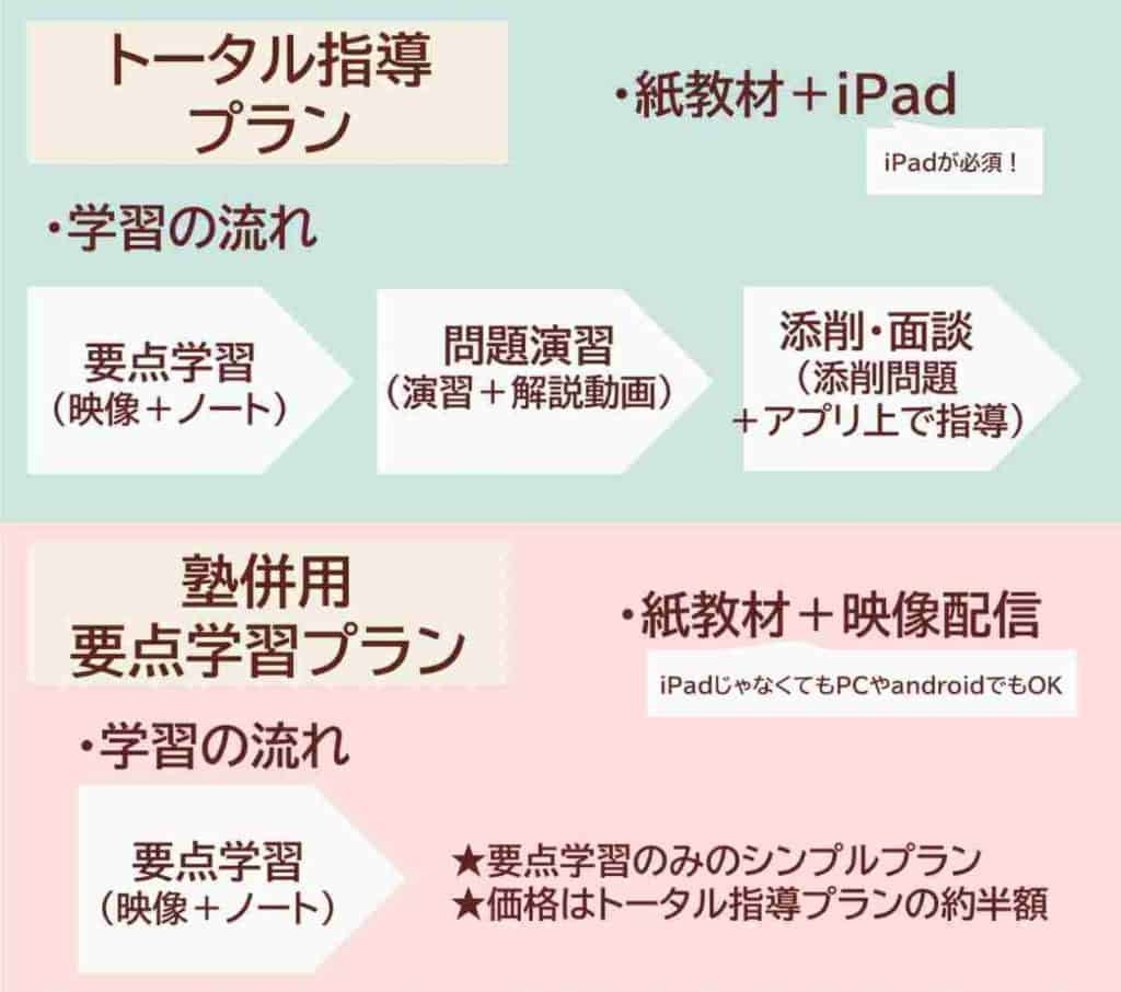 評判は Z会の中学受験コースをホンネでブログに暴露 Sapix入塾前学習にも 3楽ブログ 幼児 小学生と楽しく学ぶ 暮らす 通信教育口コミ情報etc