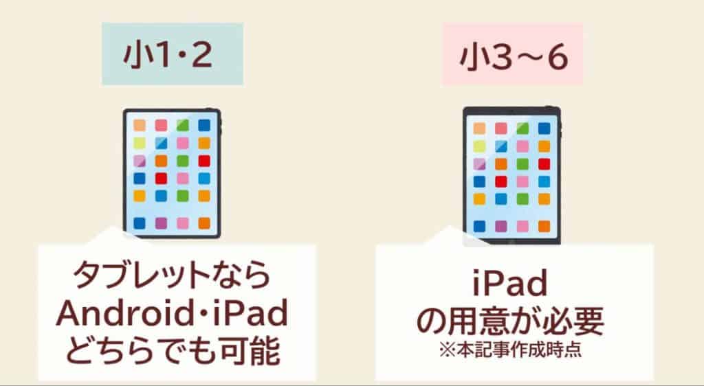 Z会タブレットコースは だめ なのか 評判 口コミを徹底調査 3楽ブログ 幼児 小学生と楽しく学ぶ 暮らす 通信教育口コミ情報etc