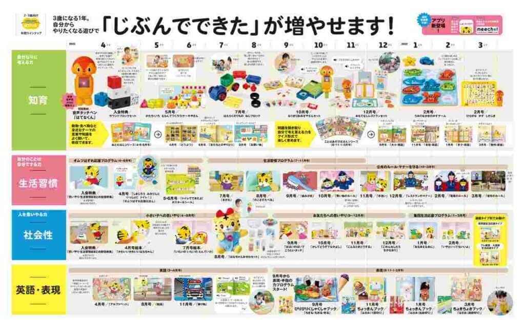 21年情報も こどもちゃれんじ2歳 ぽけっと の口コミブログ 3楽ブログ