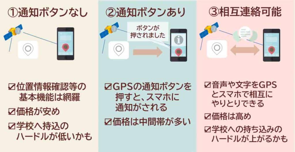 2021年】子供用GPSアプリおすすめ10社を比較！小学生に持たせるなら 
