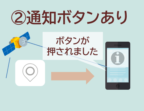 21年 子供用gps おすすめ10社を徹底比較 小学生に持たせるなら 3楽ブログ 幼児 小学生と楽しく学ぶ 暮らす 通信教育口コミ情報etc