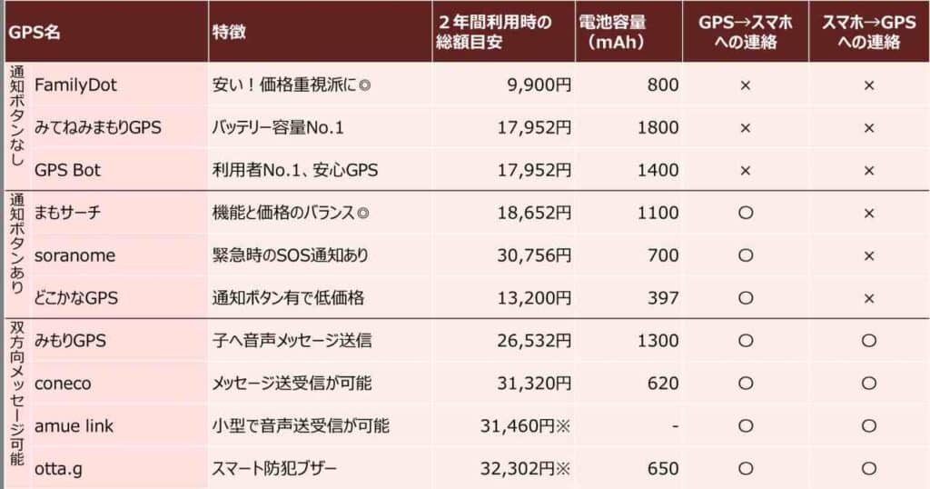 2021年】子供用GPSアプリおすすめ10社を比較！小学生に持たせるなら 